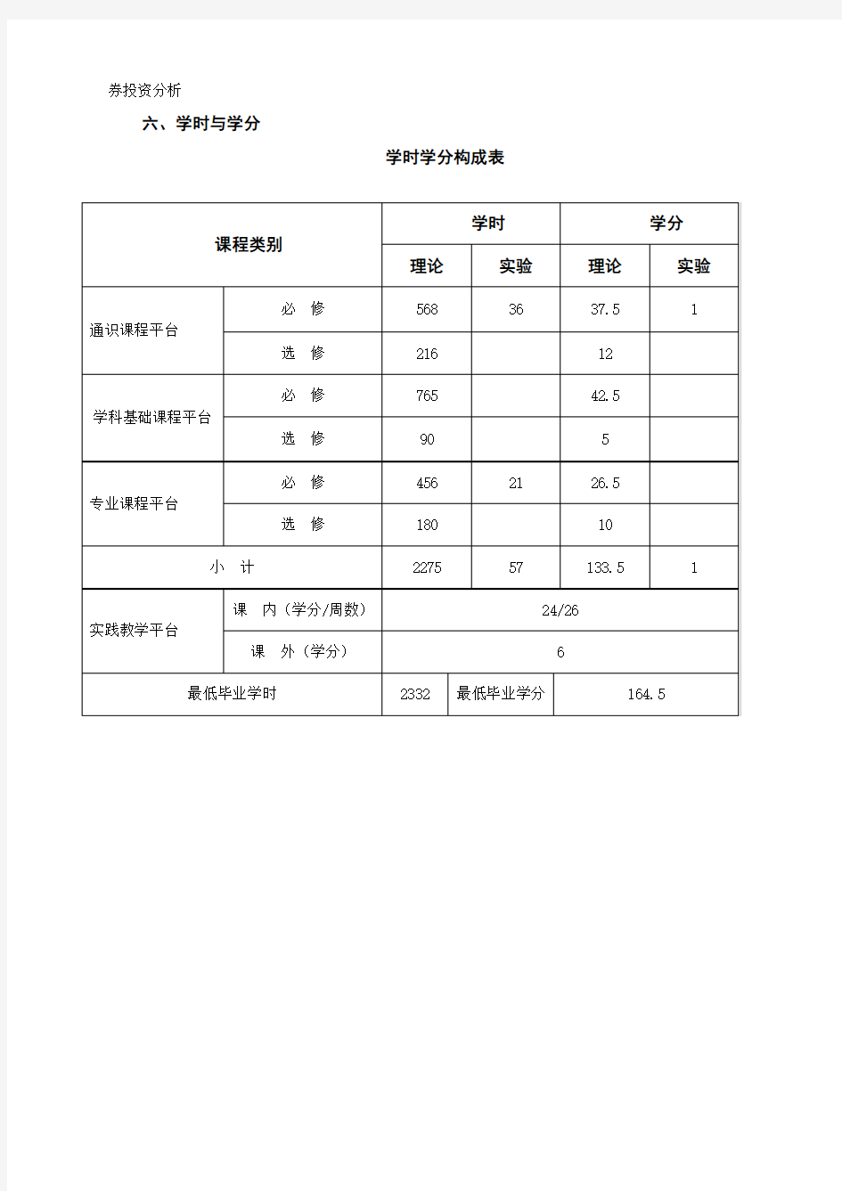 投资学人才培养方案