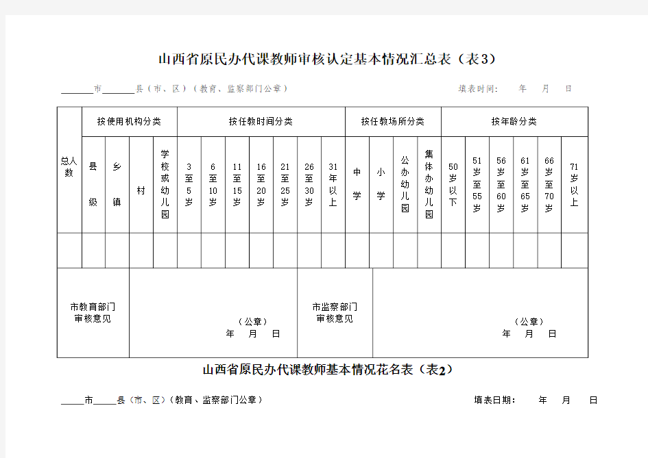 山西省原民办代课教师审核认定基本情况汇总表,表3,个人基本情况表(表1)申请表,基本情况汇总表(表3