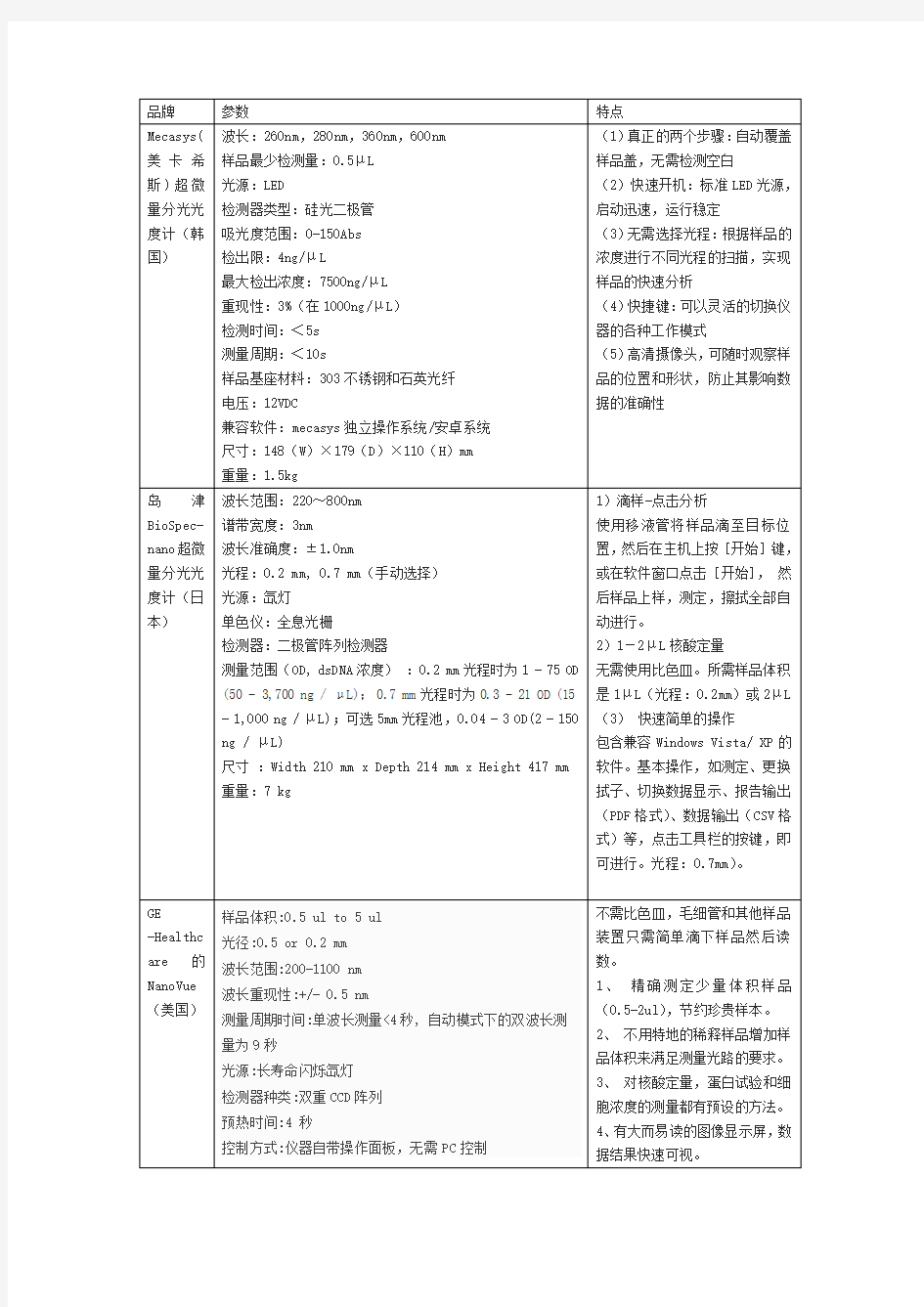 超微量分光光度计