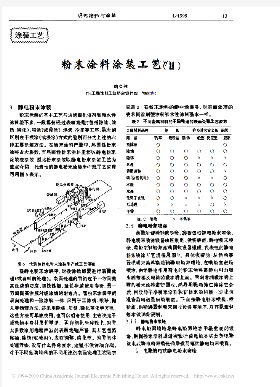 粉末涂料涂装工艺_