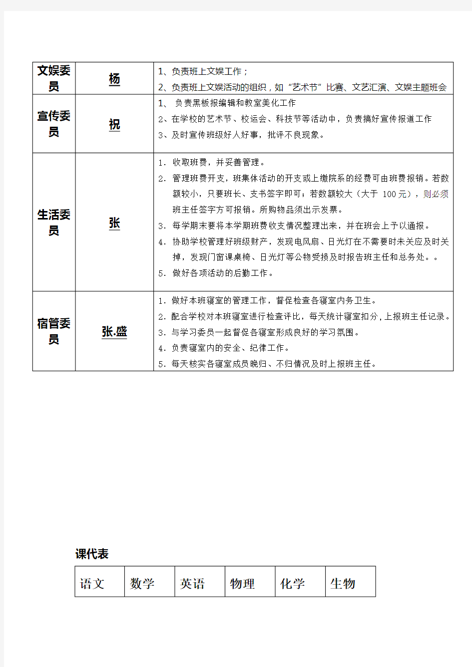 高中班干部名单及职责表