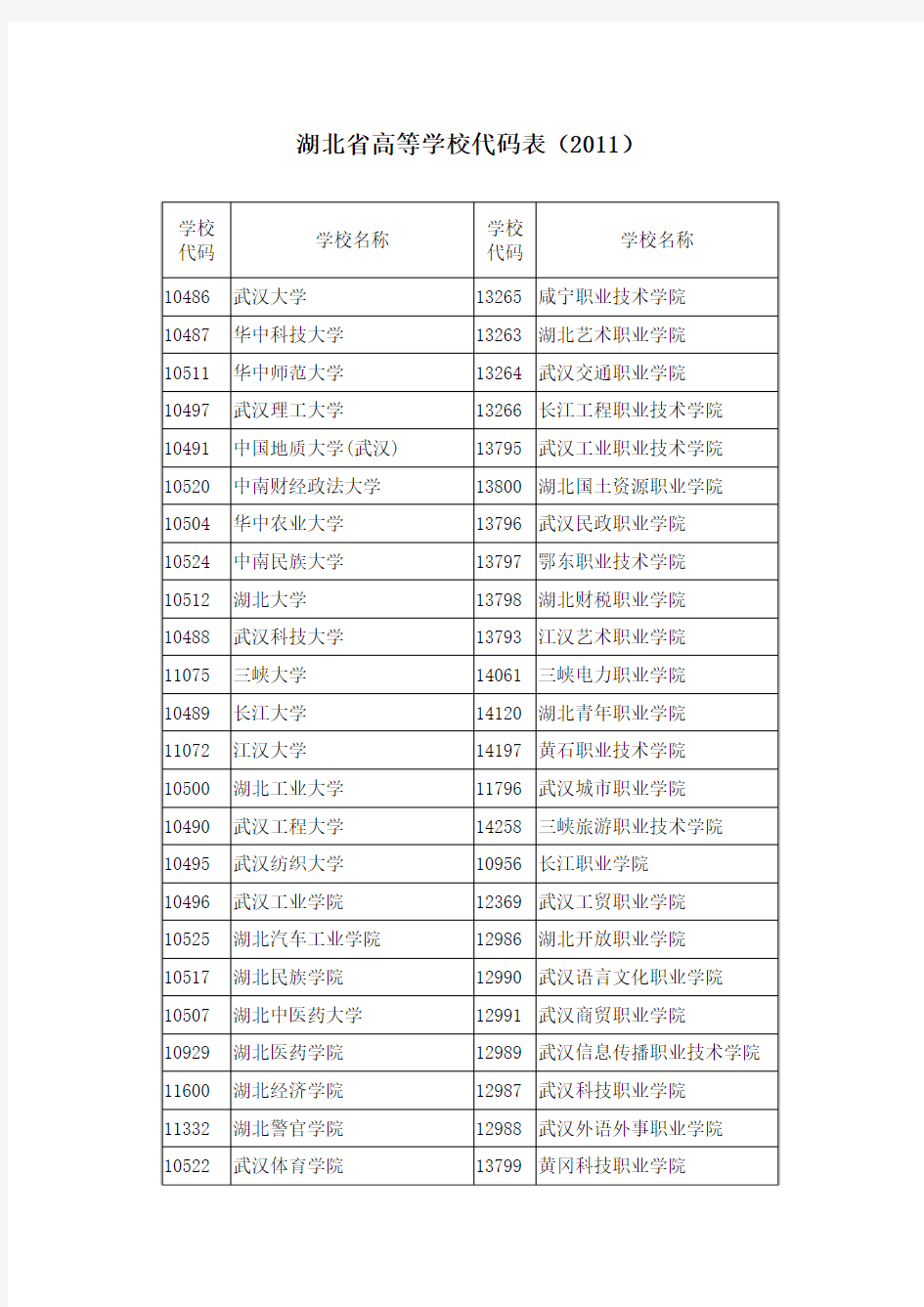 高校代码表