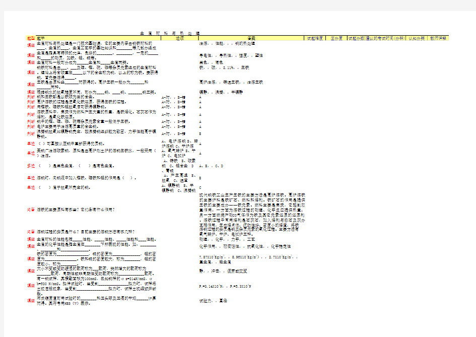 金属材料与热处理试题