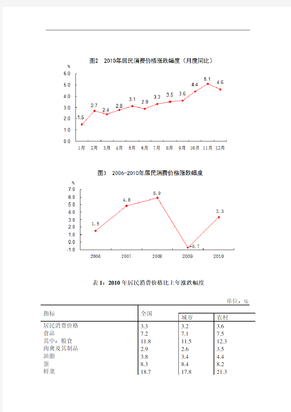 中国2010年国民经济和社会发展统计公报