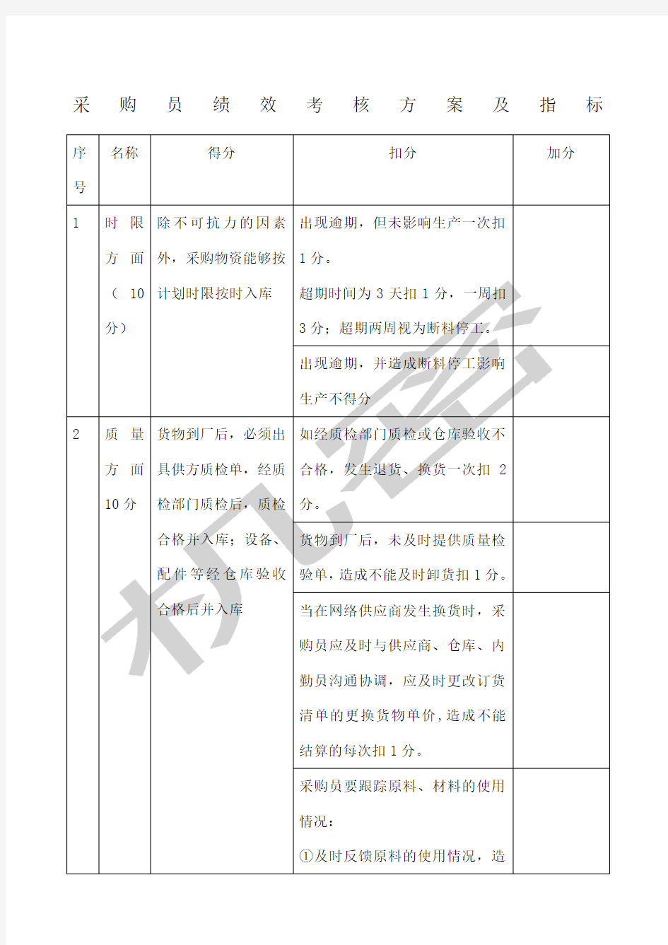 采购员绩效考核方案及指标