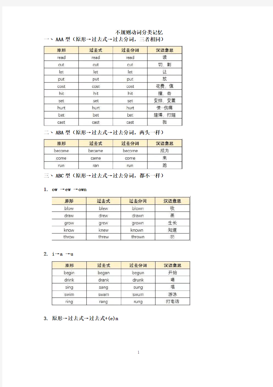 初高中英语不规则动词表分类记忆(详细版)