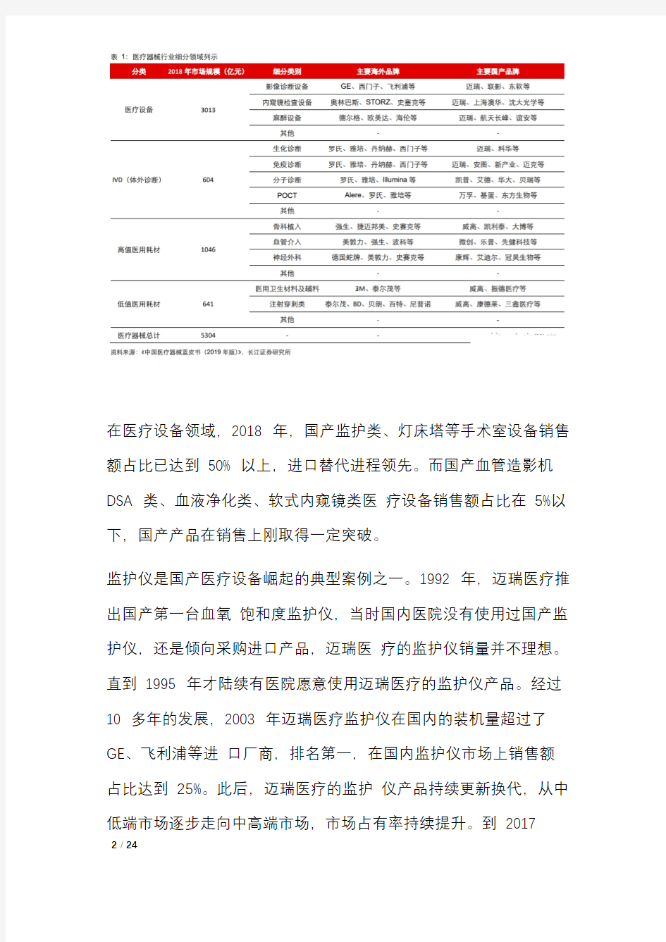 2020年医疗器械行业研究报告 