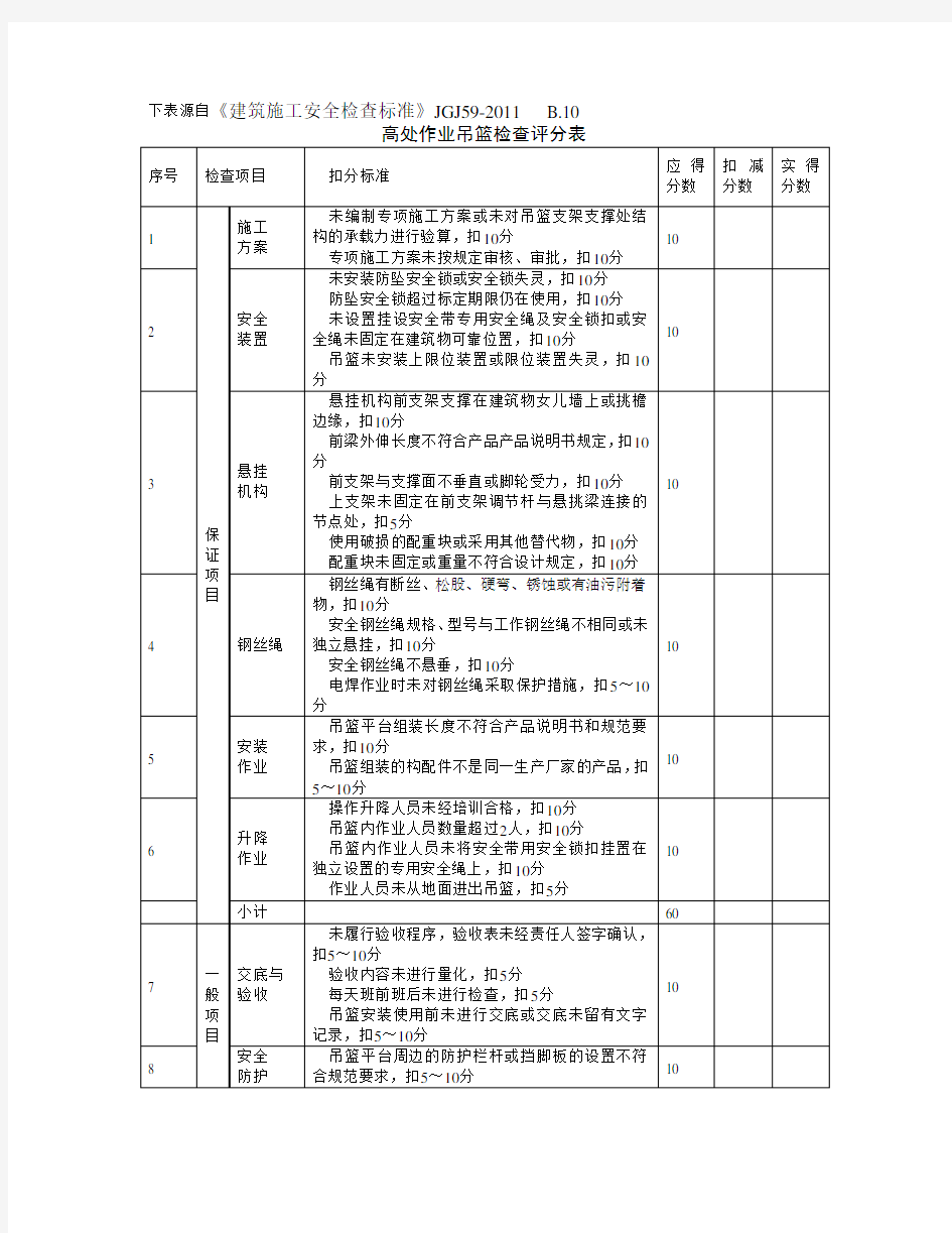 高处作业吊篮检查评分表