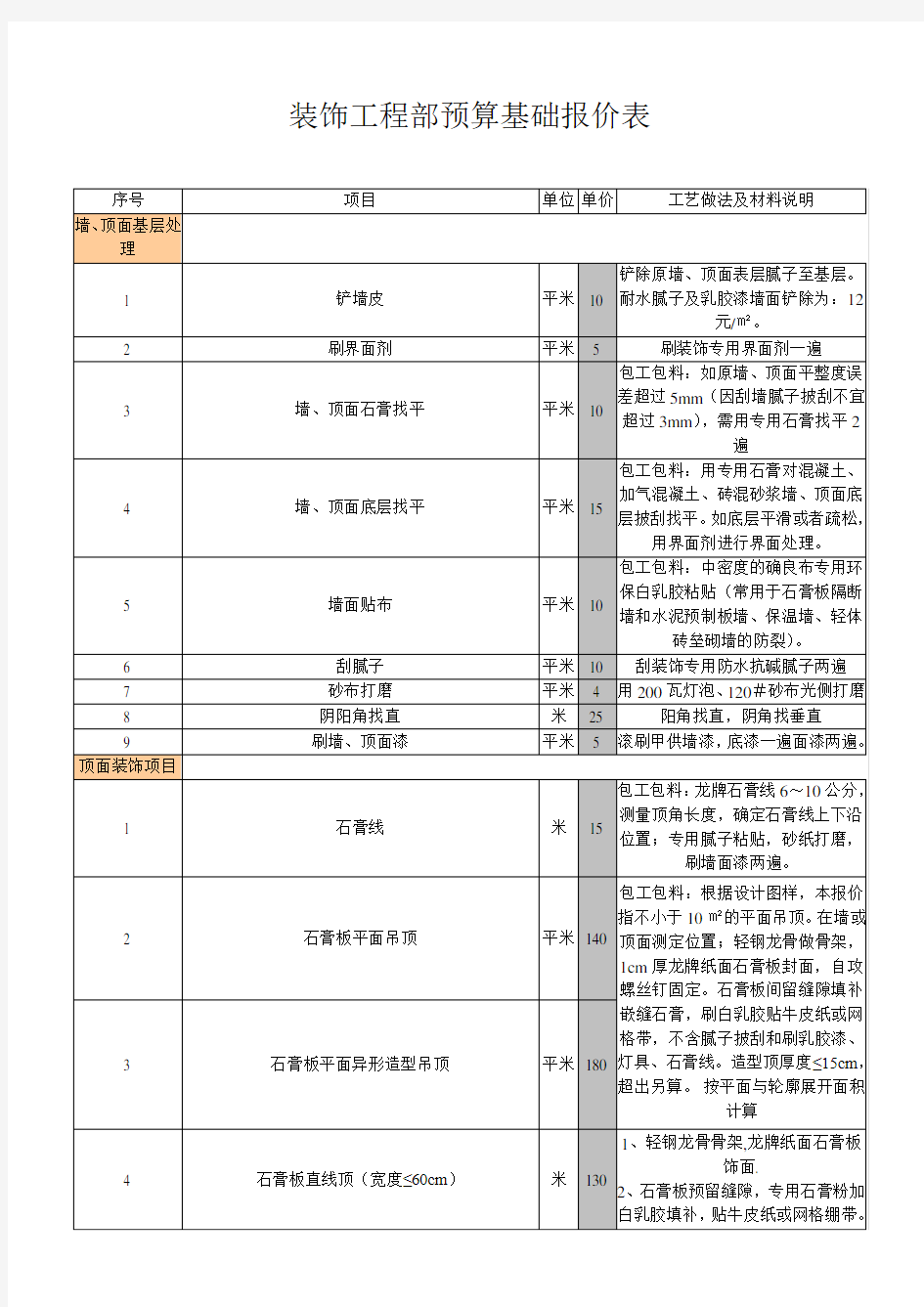 室内装饰装修工程预算基础报价表3