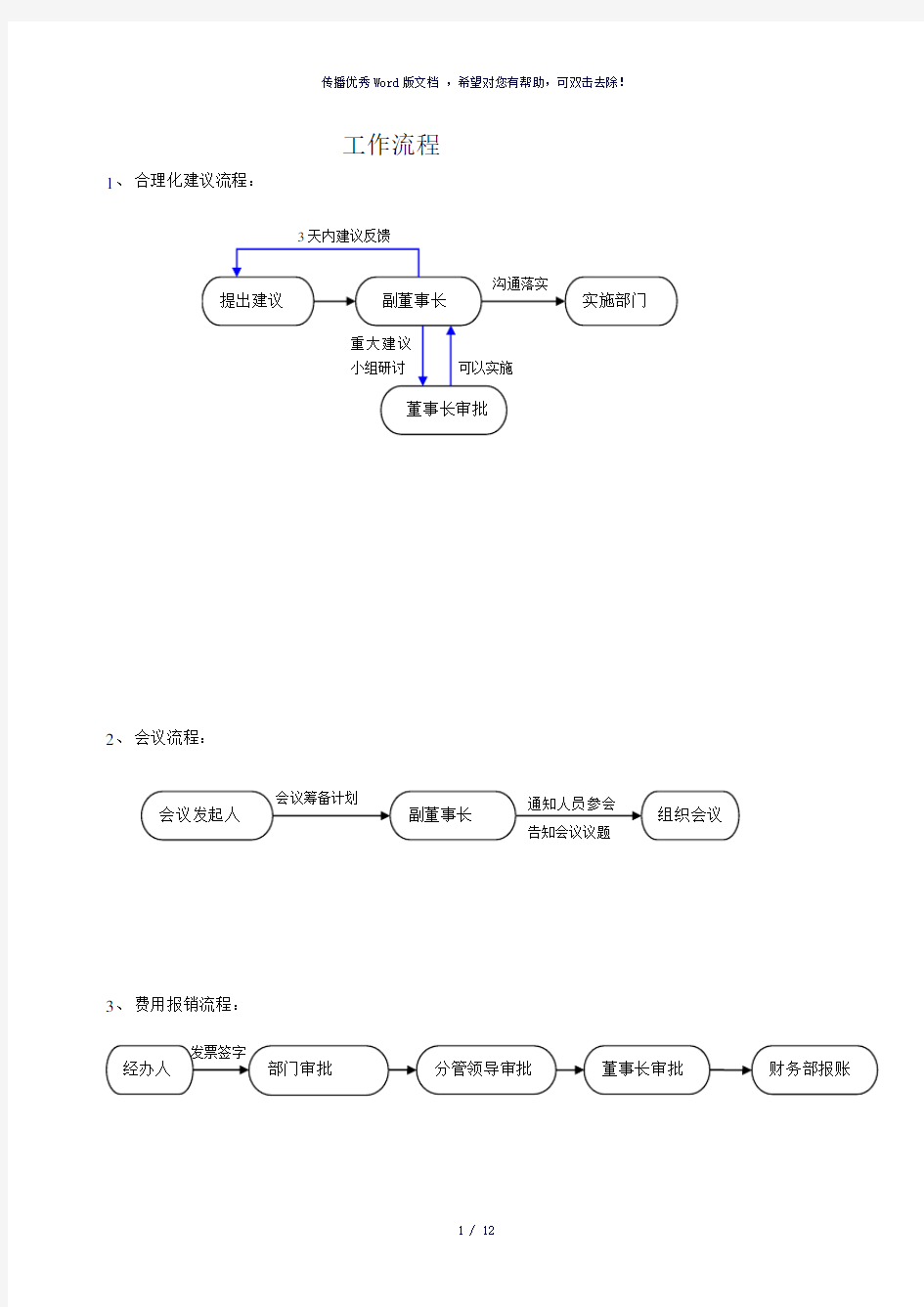 公司工作流程图(参考模板)