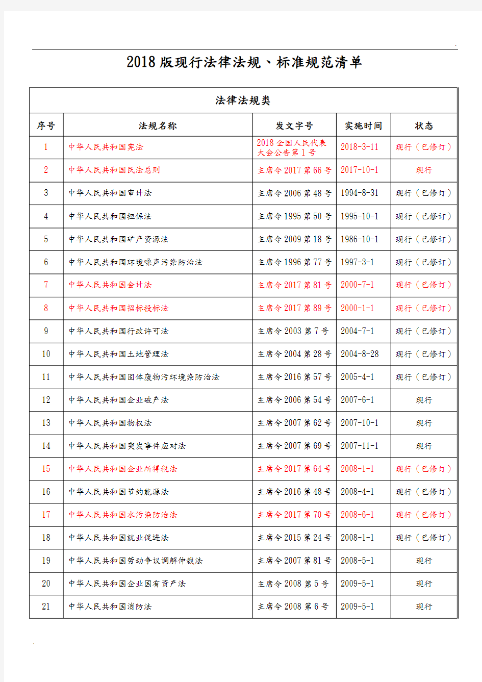 2018年最新法律法规清单