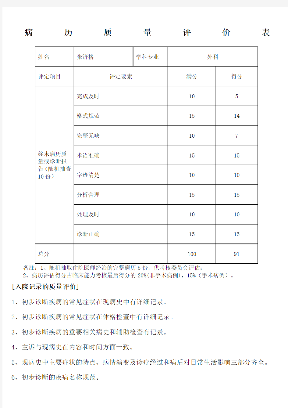 病历质量评价表