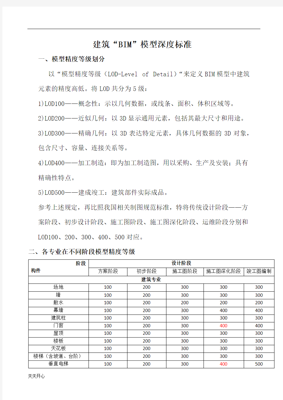 新版BIM模型深度标准