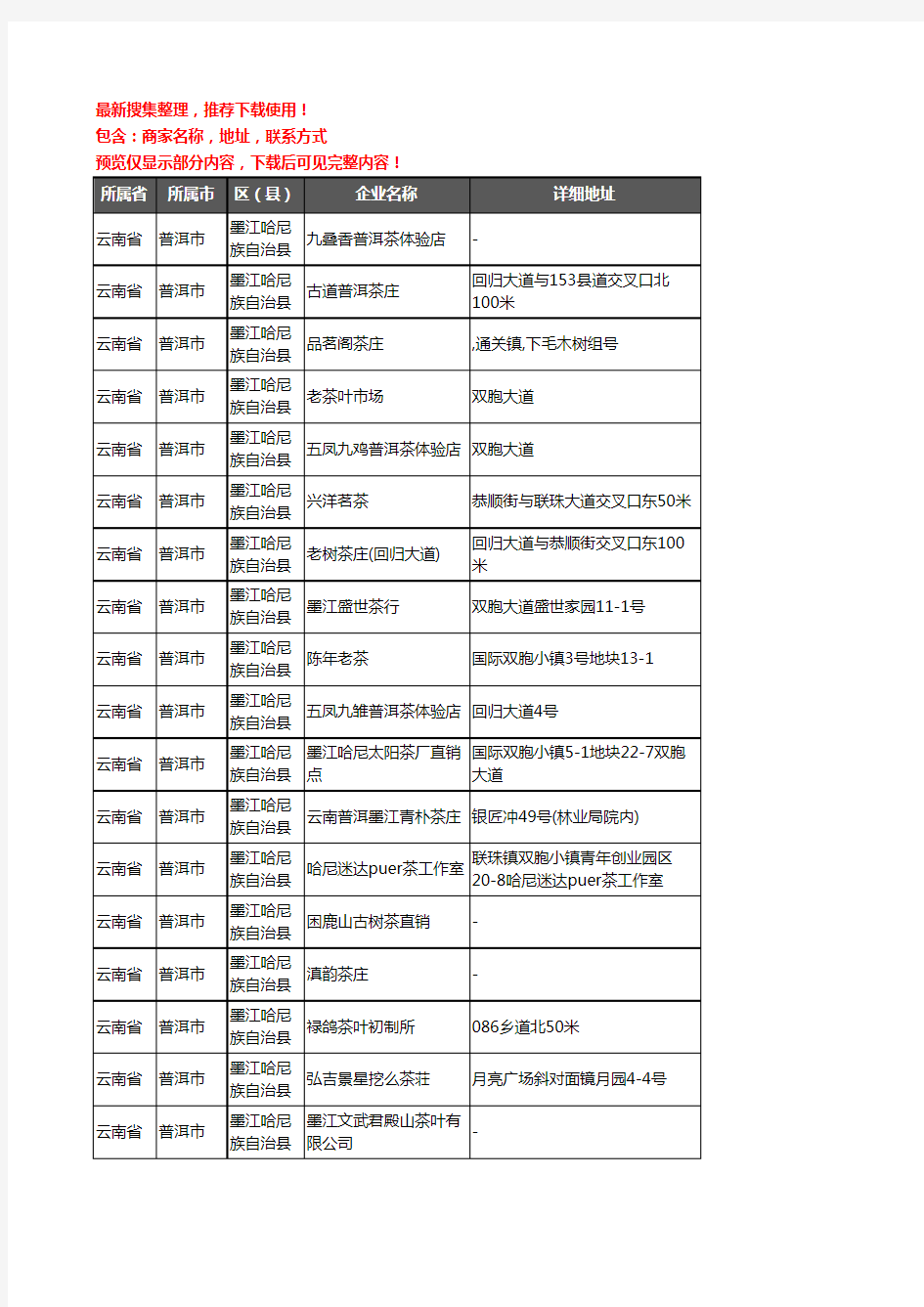 新版云南省普洱市墨江哈尼族自治县茶具企业公司商家户名录单联系方式地址大全37家