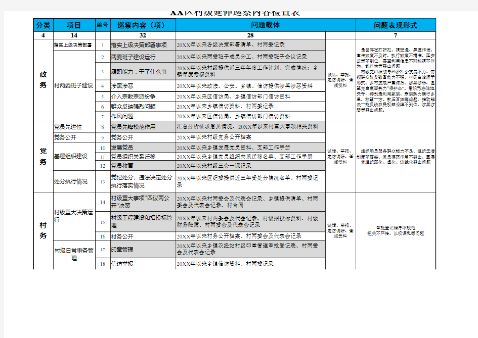 村级巡察内容清单