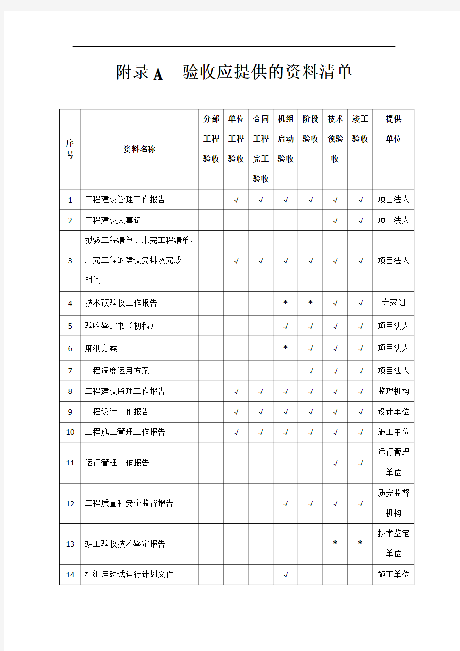 水利工程验收表(范本)