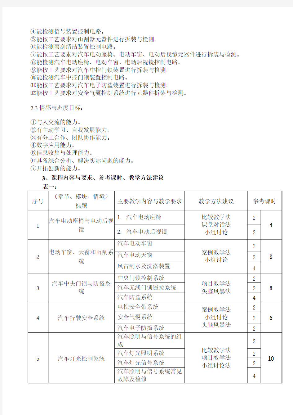 汽车车身电控技术课程标准