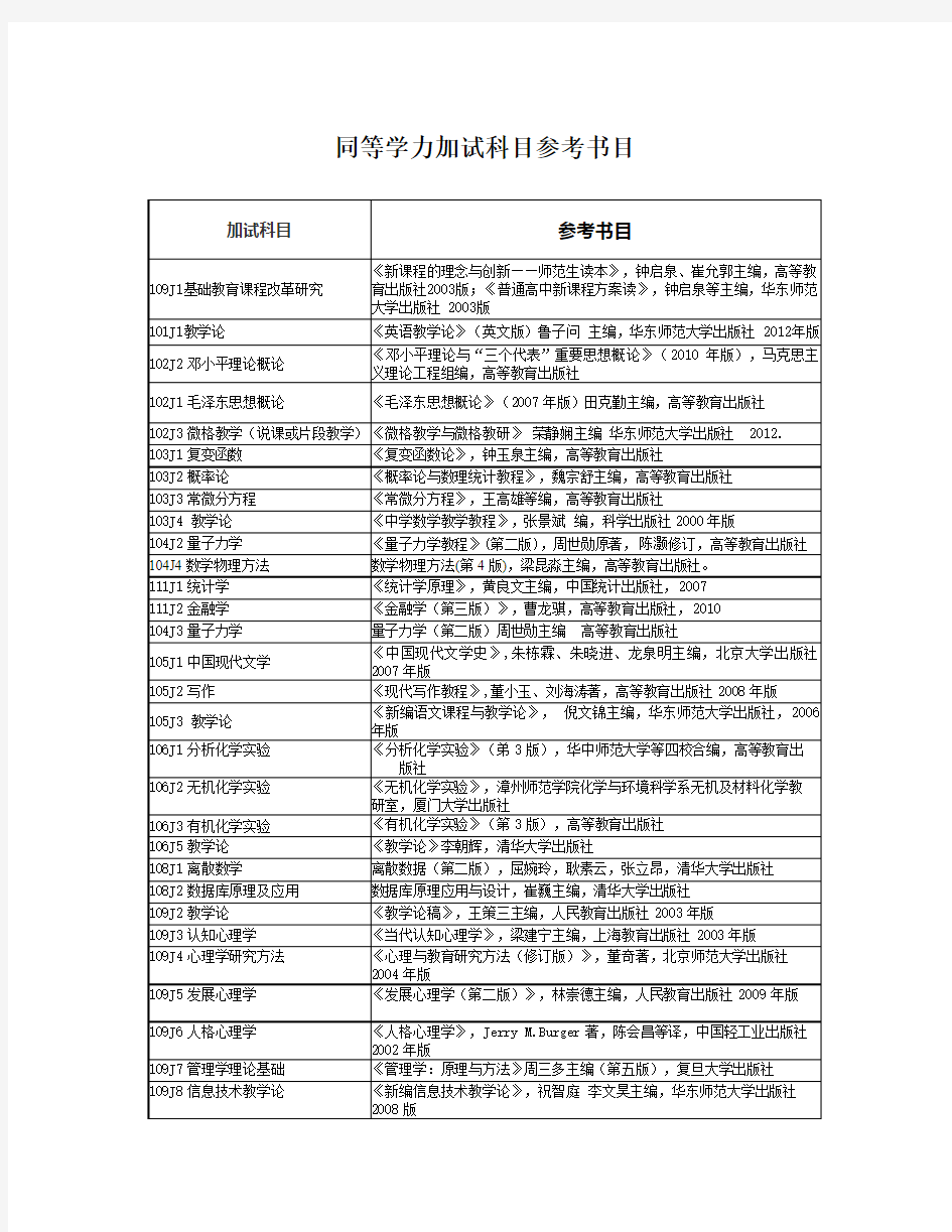 同等学力加试科目参考书目