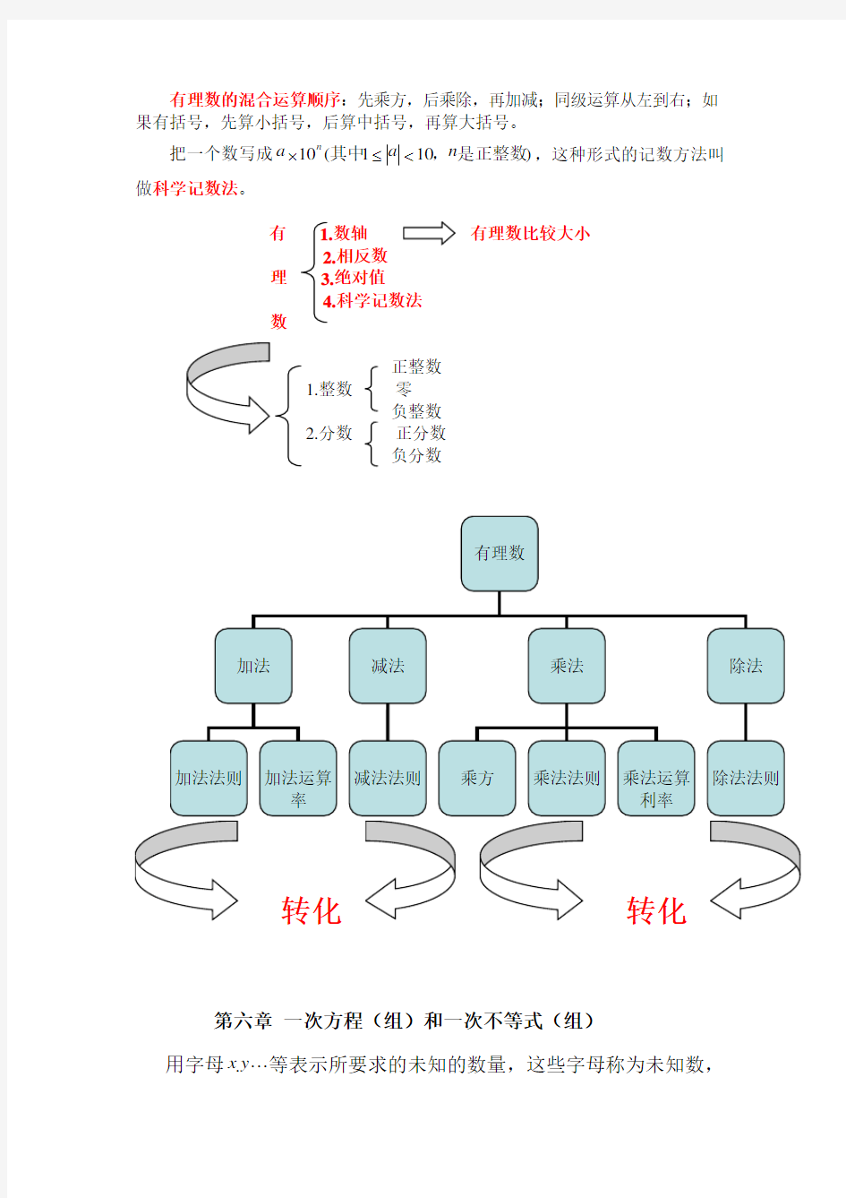 新版沪教版六年级下册数学第二学期教材梳理(2018新教材)