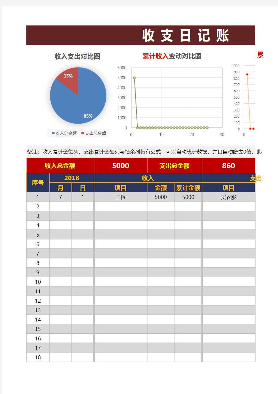 最新收支日记账(自动累计计算带图表分析图)excel模板最新