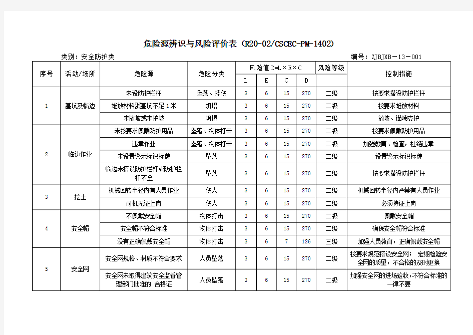 施工现场危险源辨识