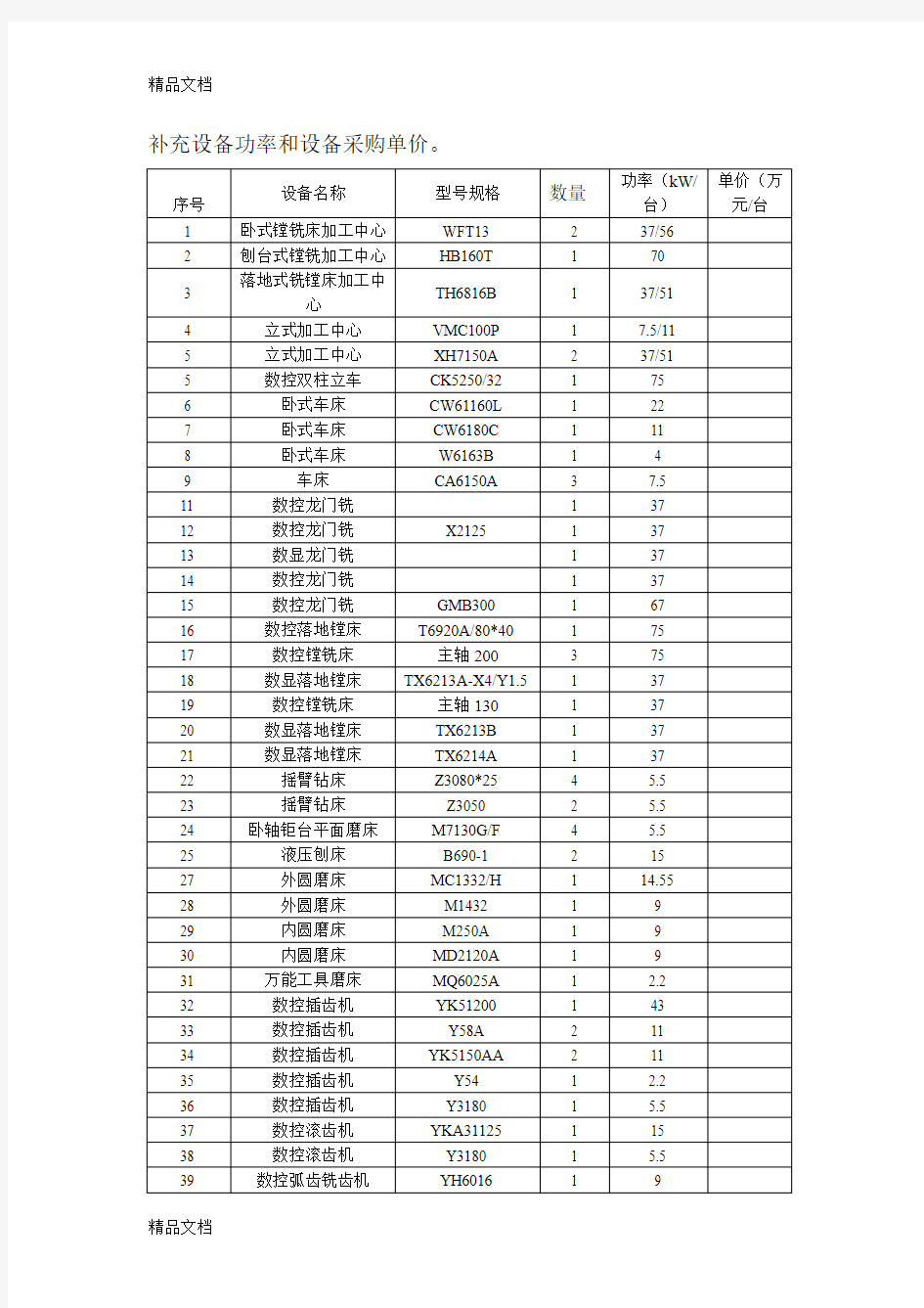 工厂生产设备清单培训课件