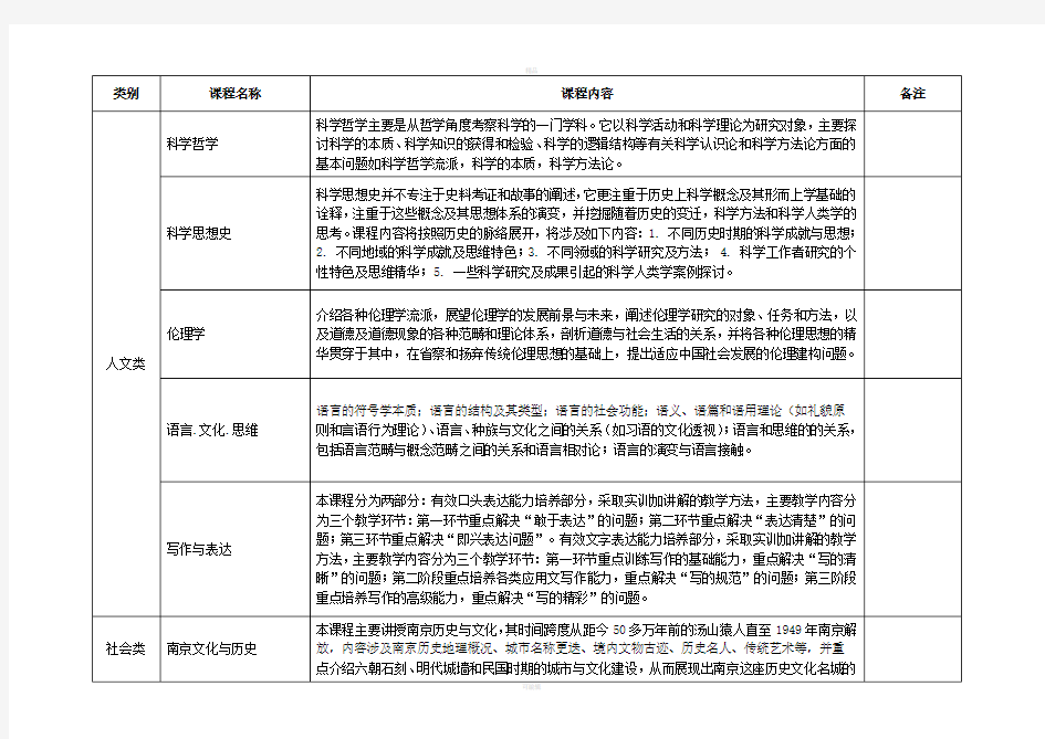 通识教育选修课程一览表