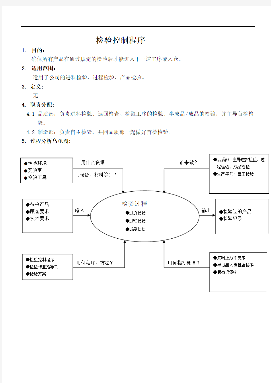 检验控制程序