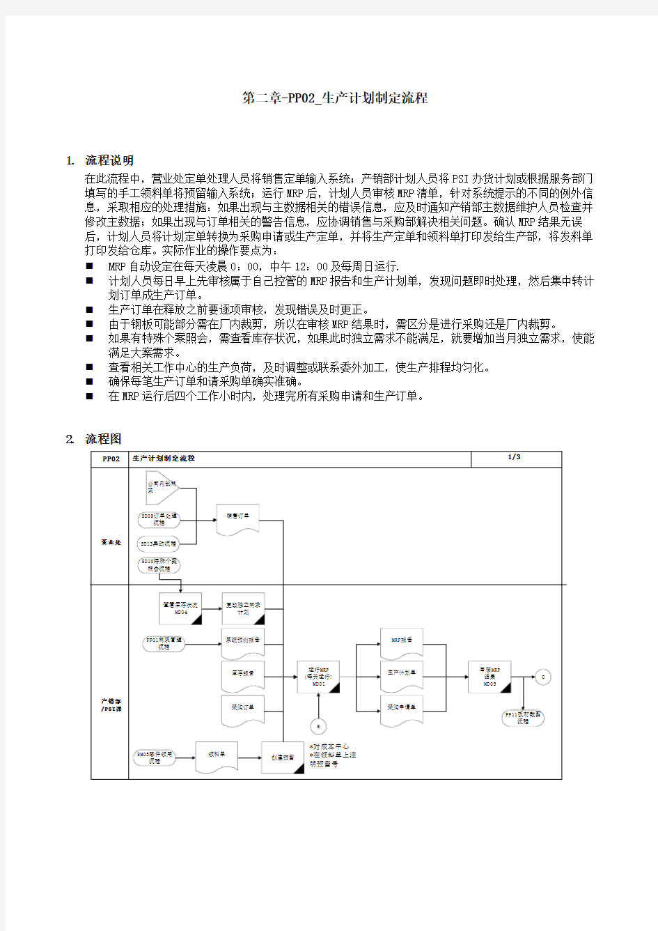 生产计划制定流程