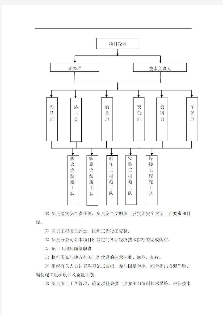 2--工程项目管理机构及人员组成