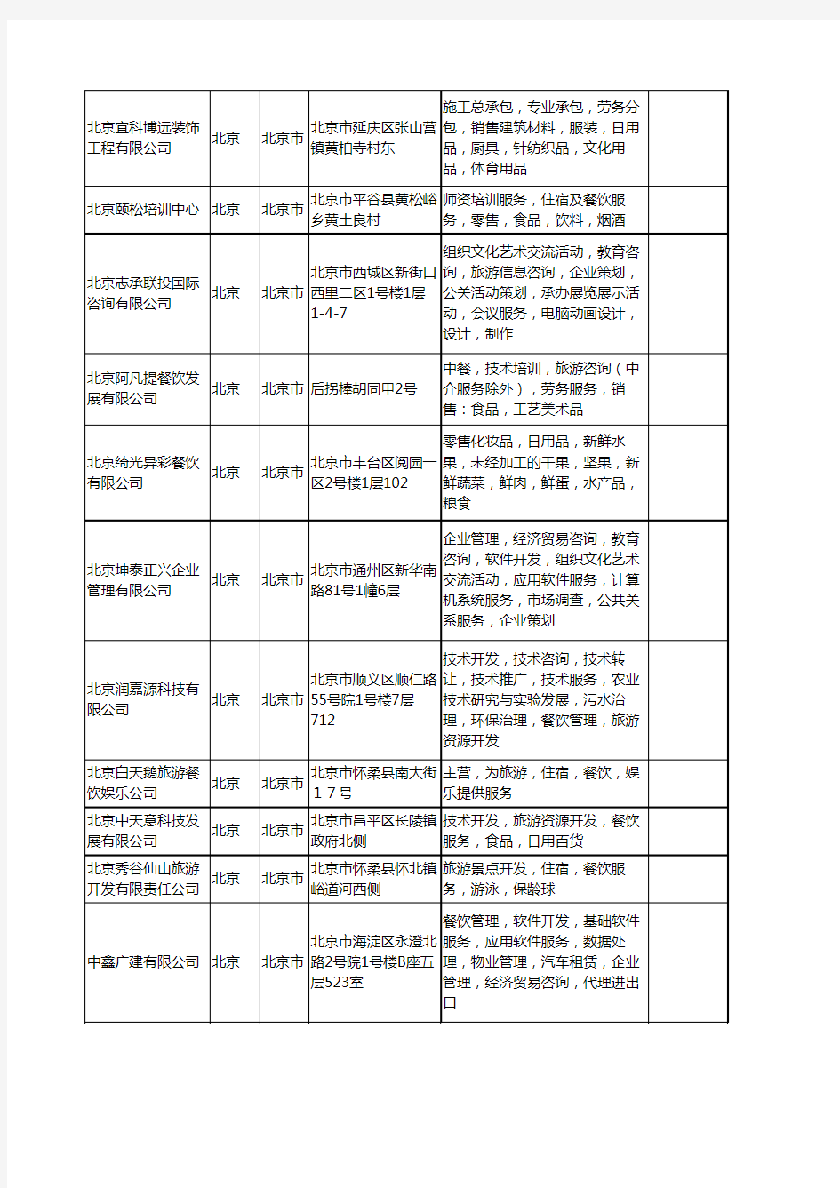新版北京市旅游餐饮服务工商企业公司商家名录名单联系方式大全317家