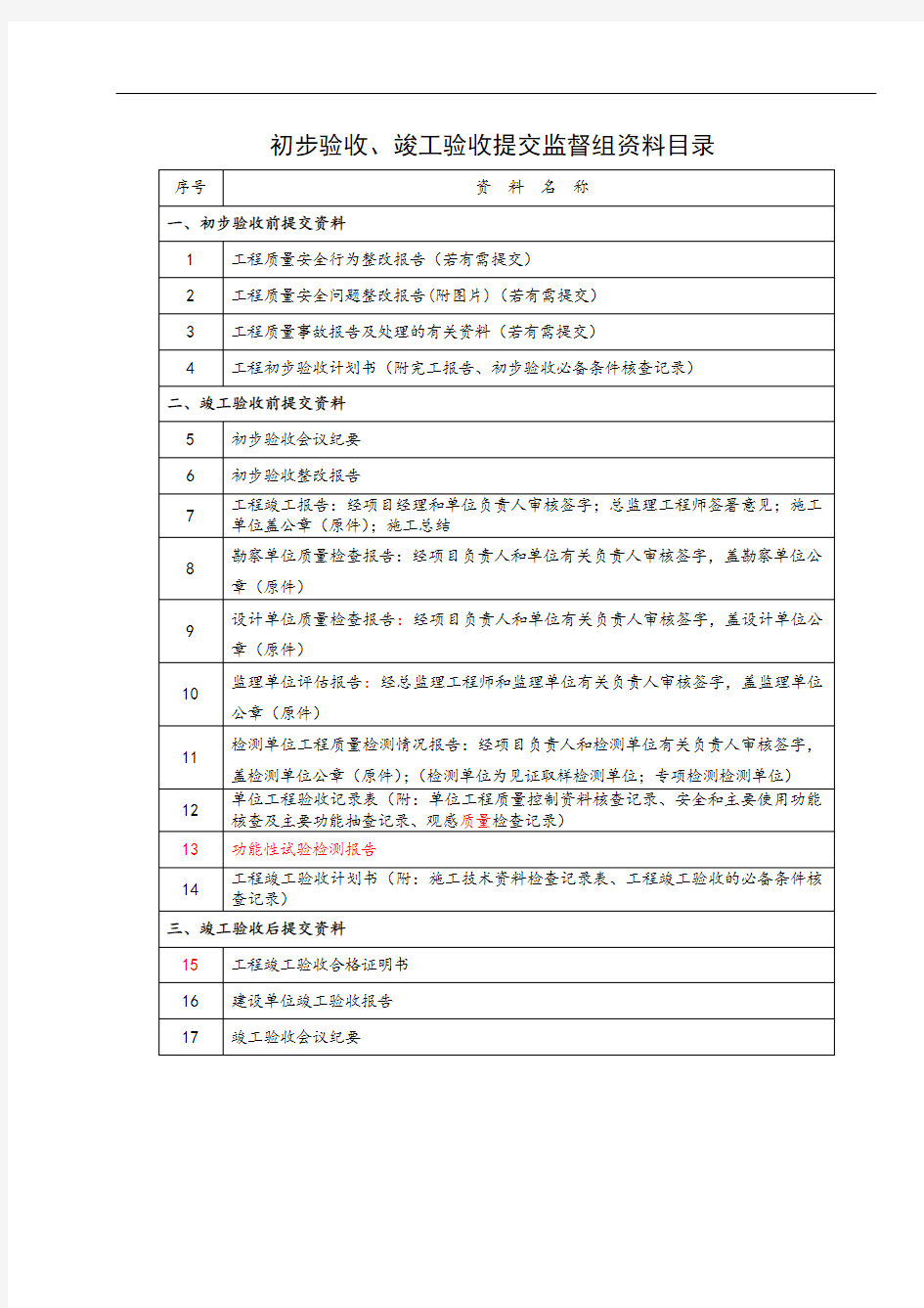 初步验收相关表格