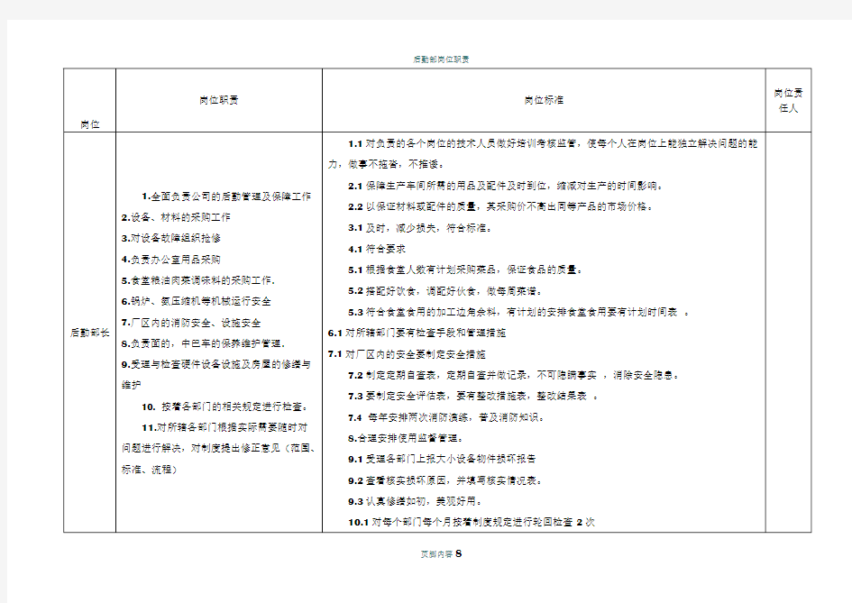 后勤部岗位职责范围和标准