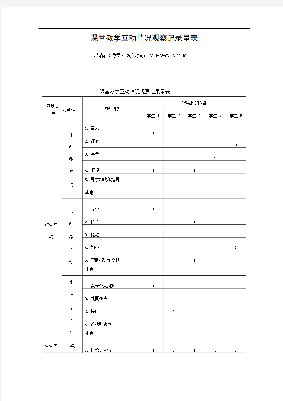 课堂教学互动情况观察记录量表