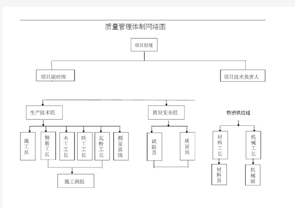 安全生产管理体系图