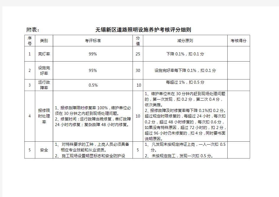 路灯维护考核细则