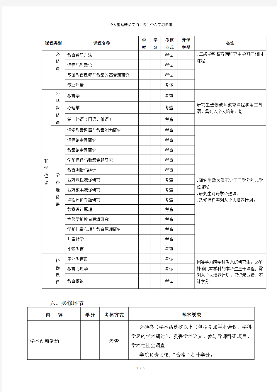 课程与教学论(教育)专业