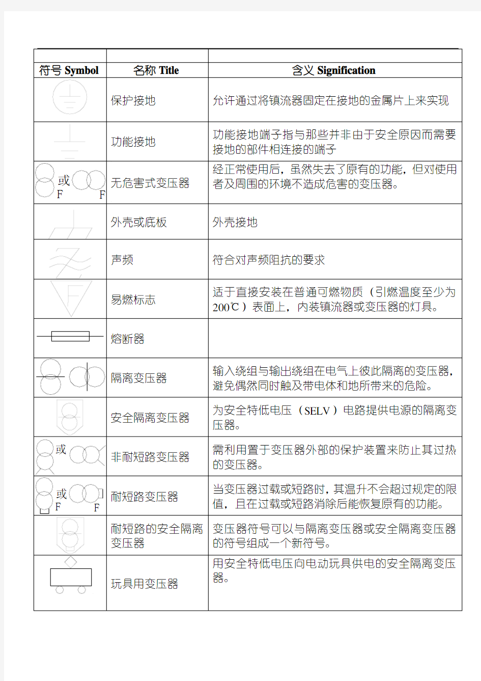 常用电器符号及含义对照表