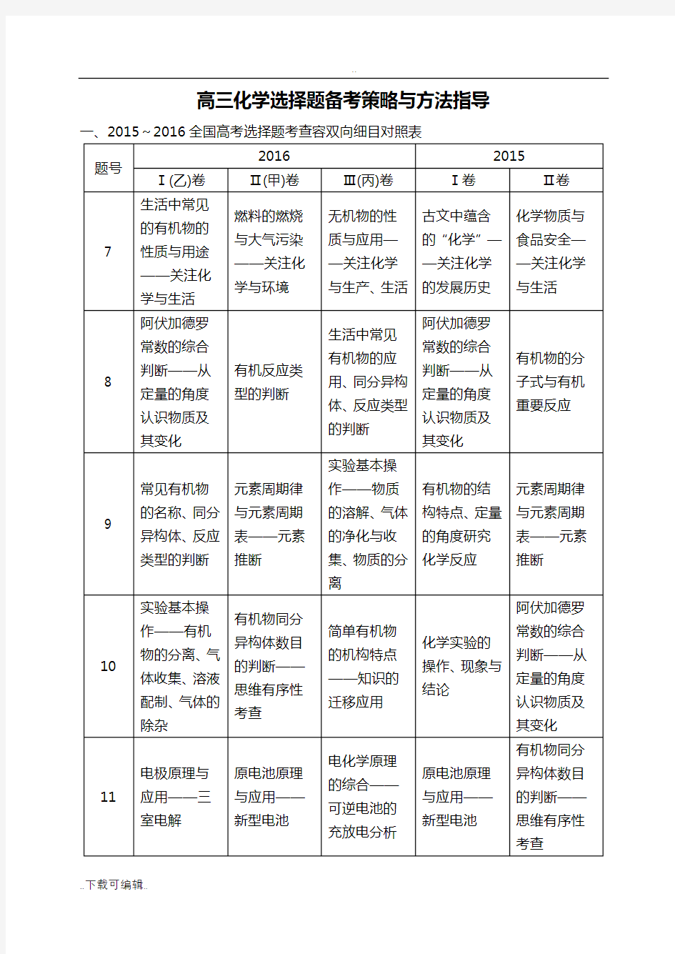 高考化学选择题答题方法与知识点总结材料