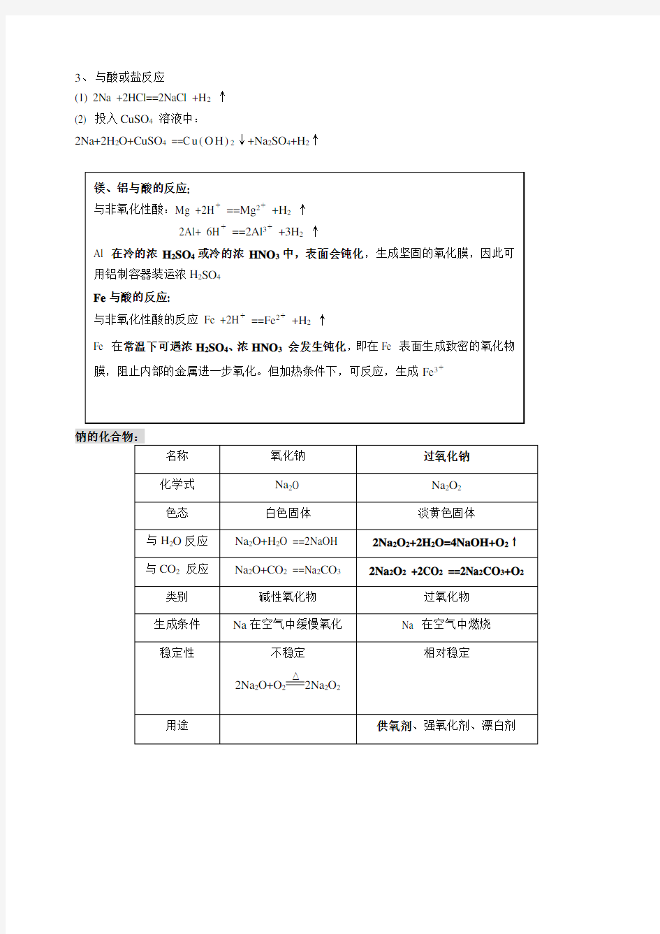 (完整word)金属及非金属性质知识点总结,推荐文档