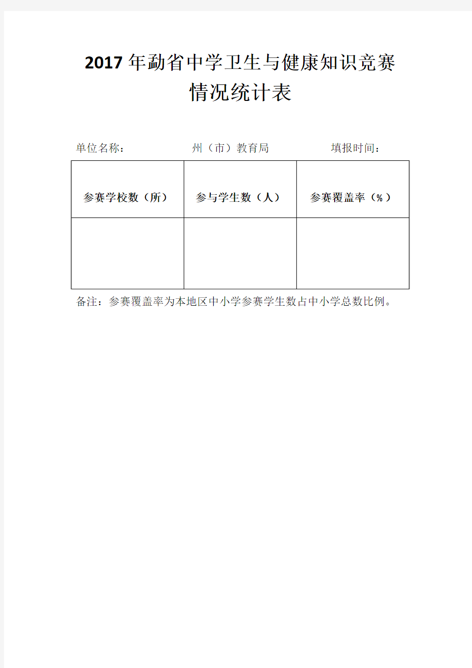 2017年勐省中学卫生与健康知识竞赛(情况统计表)