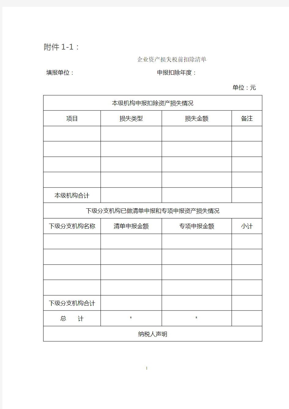 企业资产损失所得税税前扣除清单(附件)