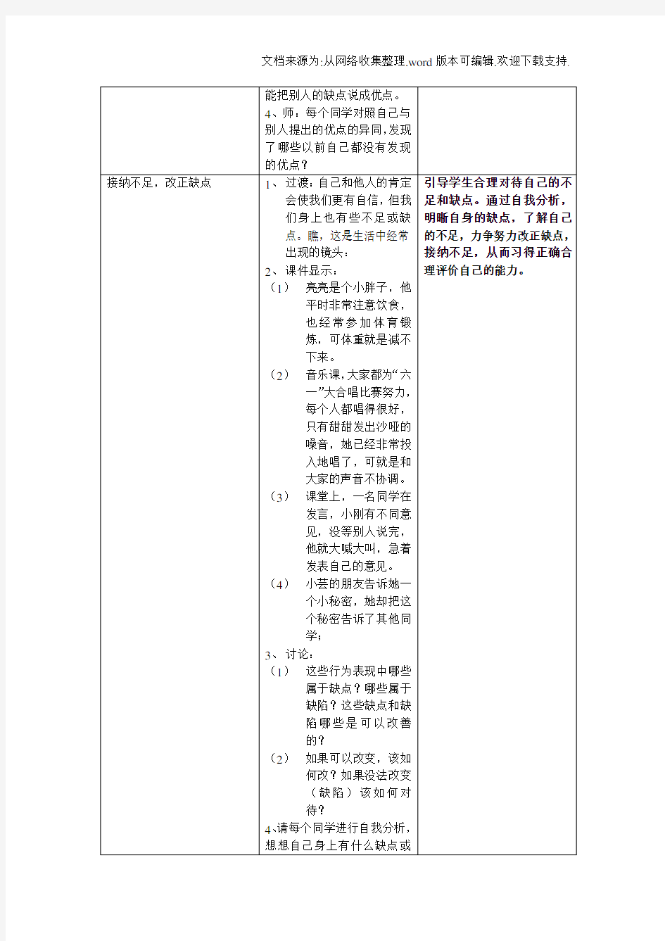 心理辅导课每个人都有优缺点