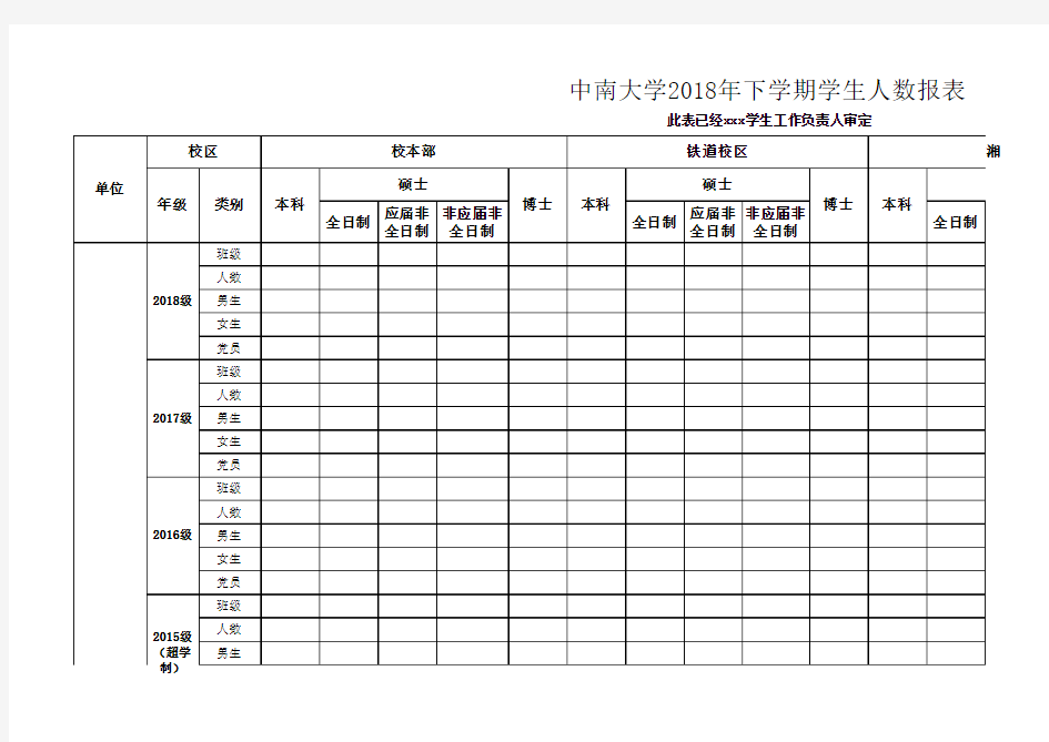 中南大学学生人数报表