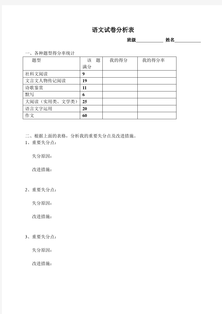 高中语文试卷分析表