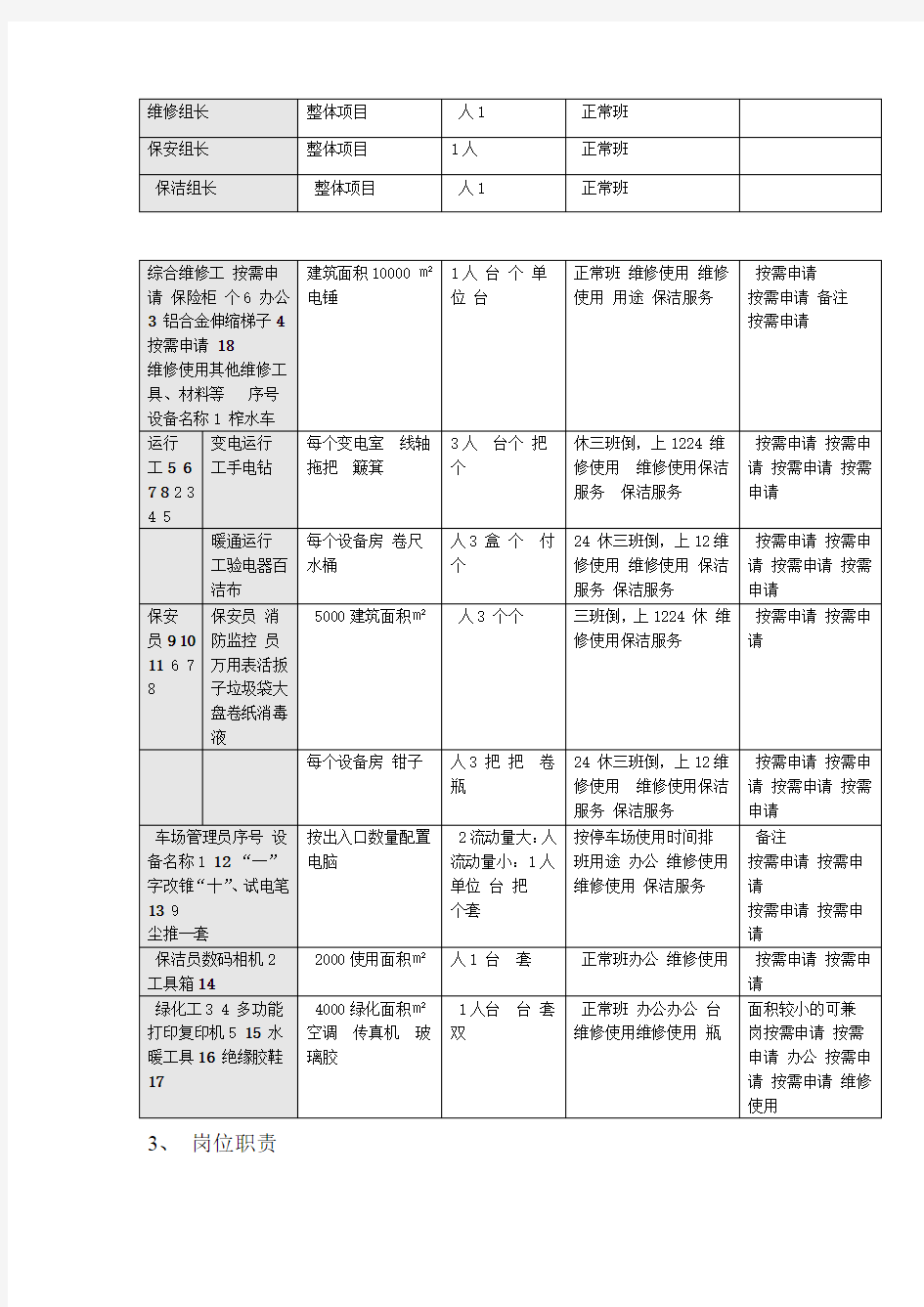 商业物业管理配置标准