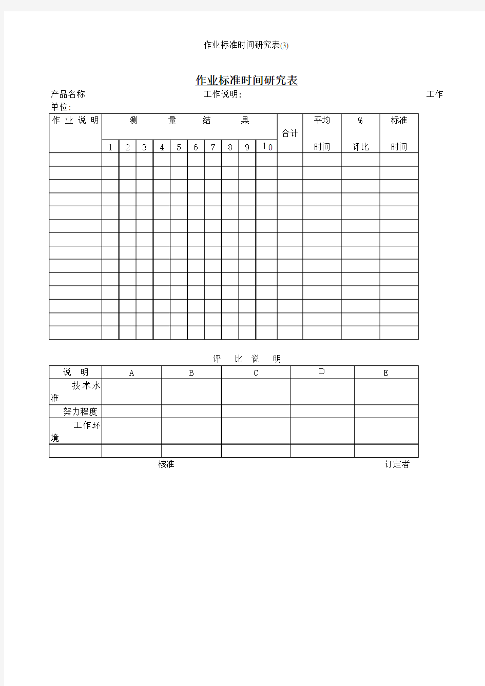 作业标准时间研究表(3)
