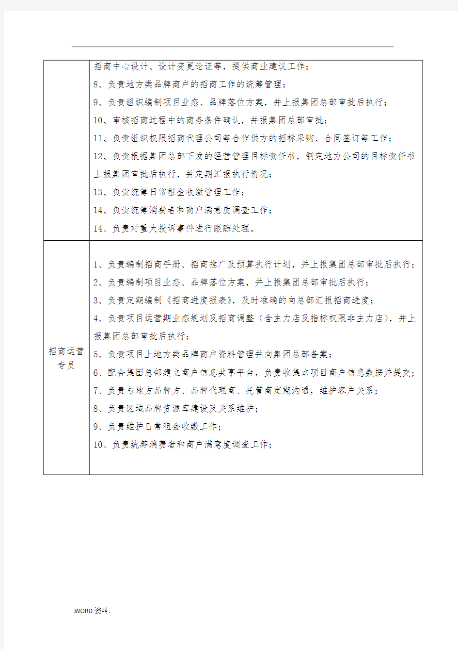 招商运营各流程及管理规定