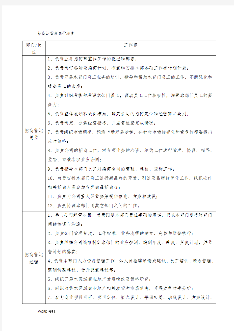 招商运营各流程及管理规定