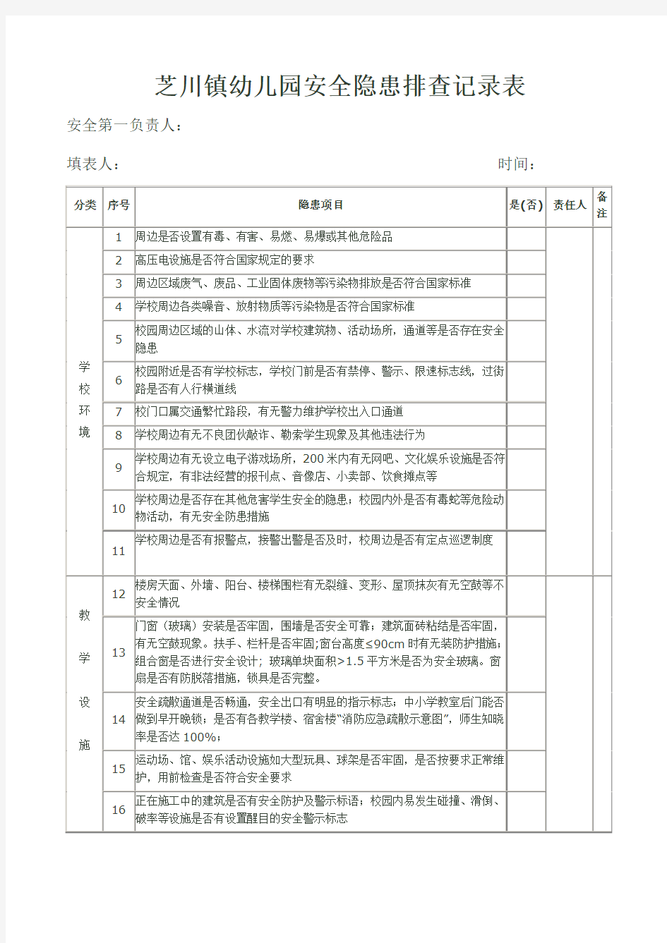 校园安全隐患排查记录表(完整资料)